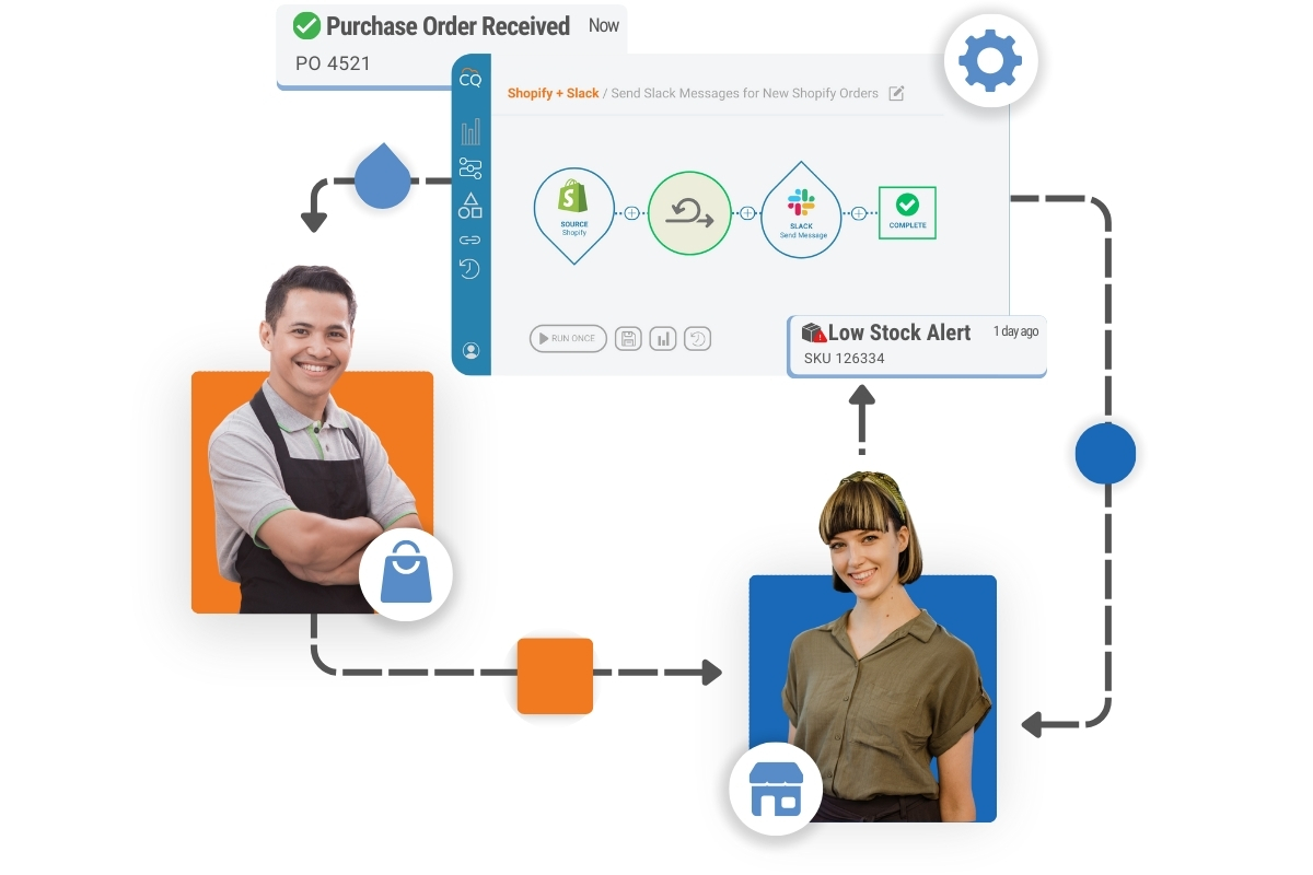 the best retail integration